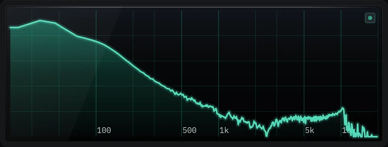 The Spectrum module: a frequency analyser on a fixed 20 Hz to 20 kHz scale