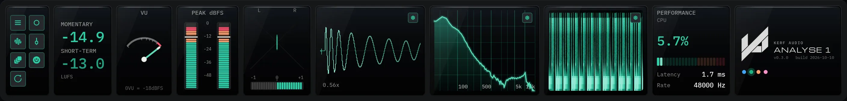 The Analyse 1 strip measuring a drum break: tools column, LUFS, VU, Peak, Goniometer, Scope, Spectrum, Spectrogram, Performance and Brand modules